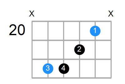 G6sus4 Chord